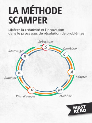 cover image of La méthode Scamper
